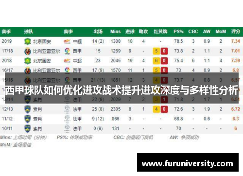 西甲球队如何优化进攻战术提升进攻深度与多样性分析