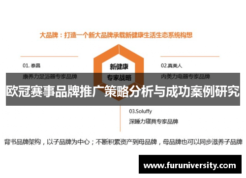 欧冠赛事品牌推广策略分析与成功案例研究