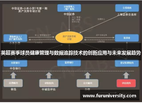 英超赛季球员健康管理与数据追踪技术的创新应用与未来发展趋势